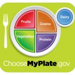 MyPlate