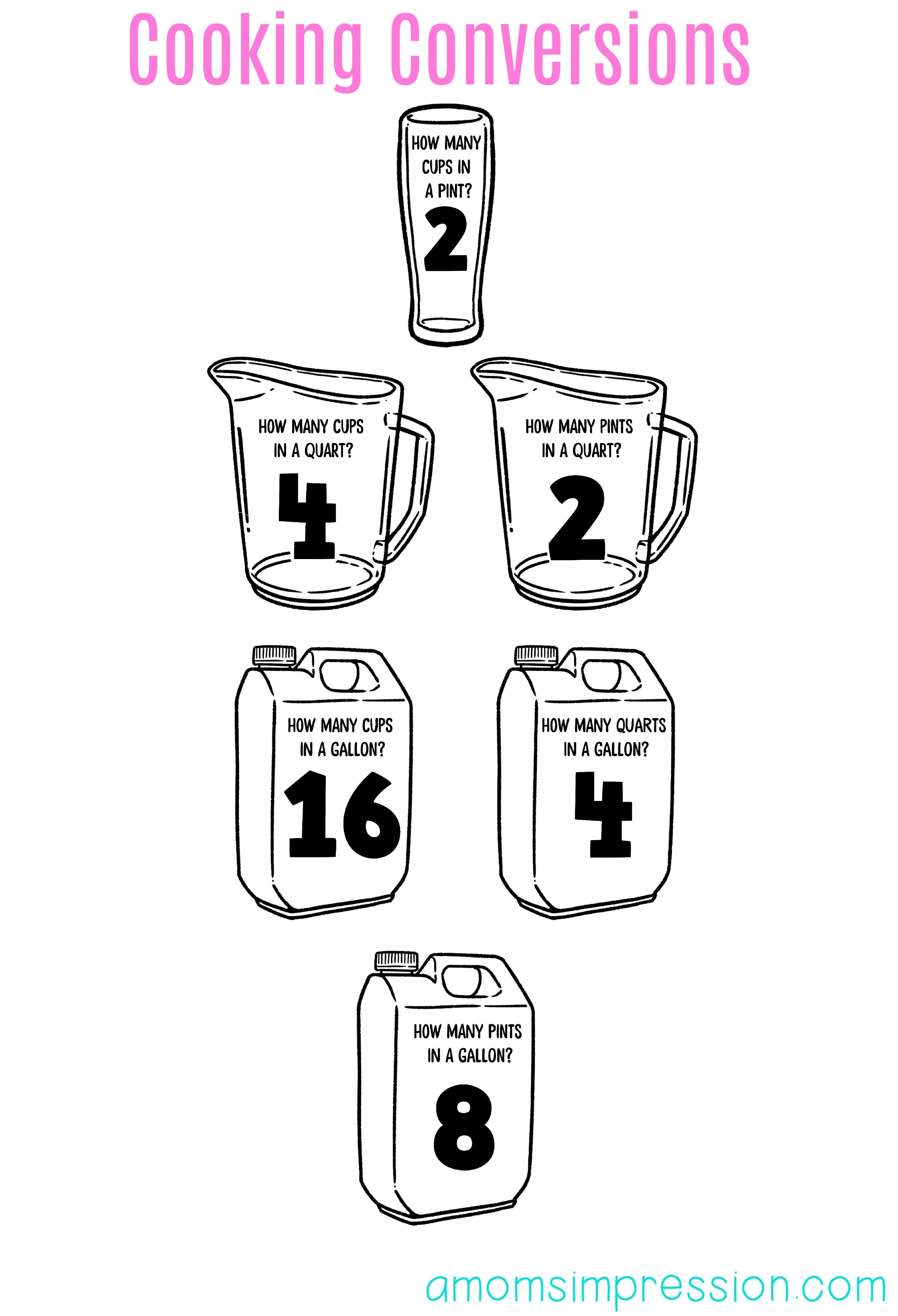 How Many Cups in a Quart cooking conversion chart